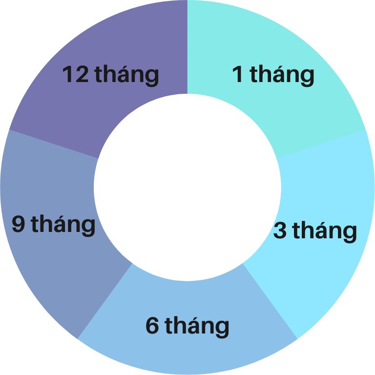 Furniture Rental Calculator
